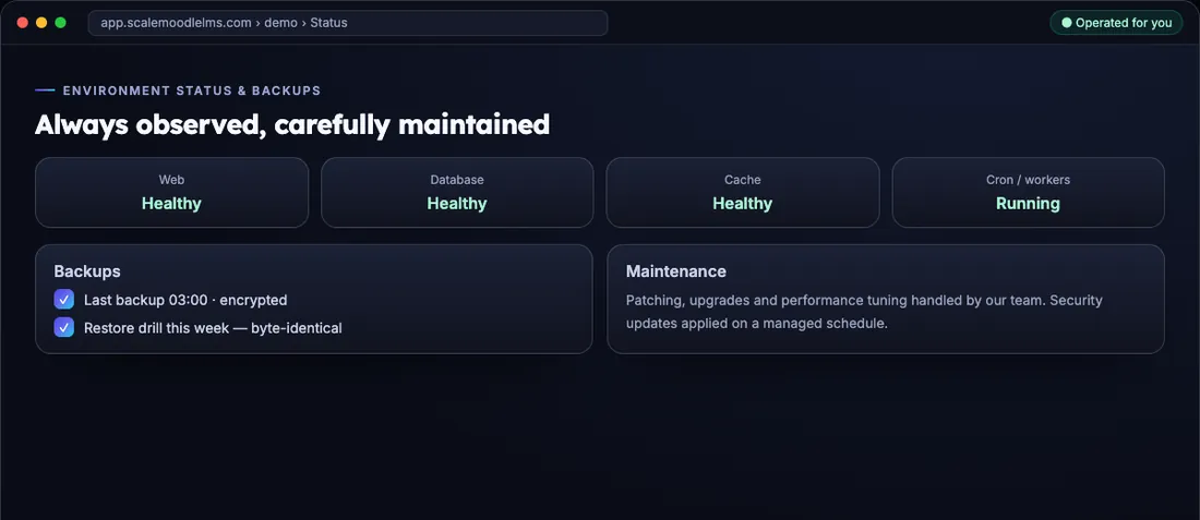 Environment status dashboard showing web, database, cache and cron all healthy, plus encrypted backups with a restore drill that passed byte-identical